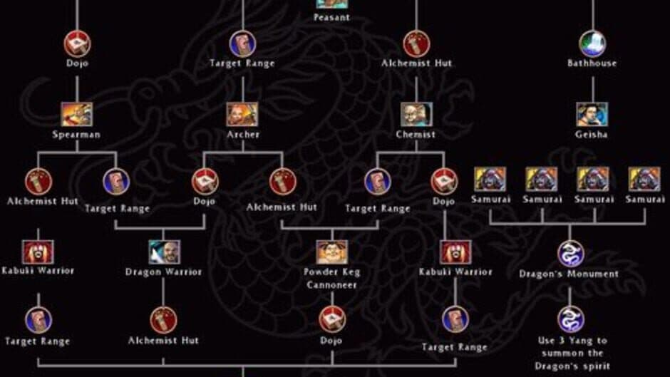 Battle Realms screenshot 2