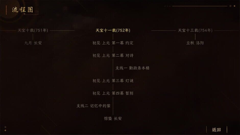 Suīyáng: Shī Yǔ Huǒ screenshot 1